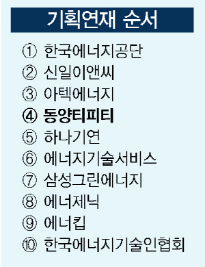[기획연재]에너지전환 조기달성, 진단이 이끈다 / ④ 동양티피티