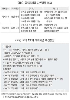 [신년 기획] 원전 해체 기술 확보 총력