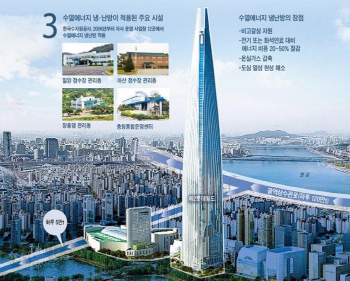 수열에너지 활용 국산화 기술 개발 시동