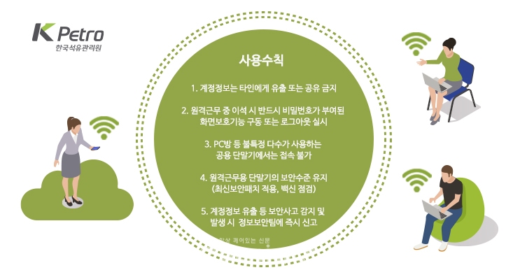 석유관리원, 스마트워크 시스템 운영