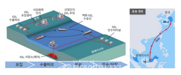석유公, 해외 대규모 CCS사업 본격 진출 