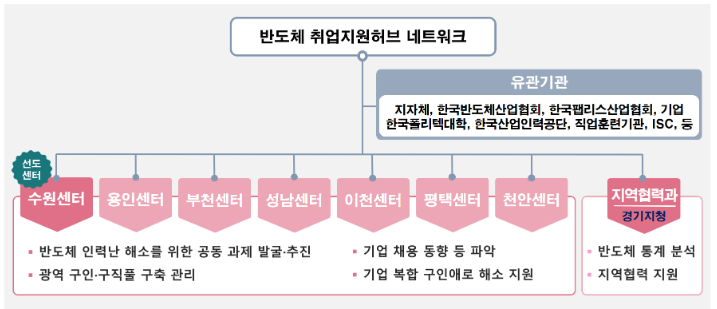 고용센터, 반도체 인력난 해소에 나선다