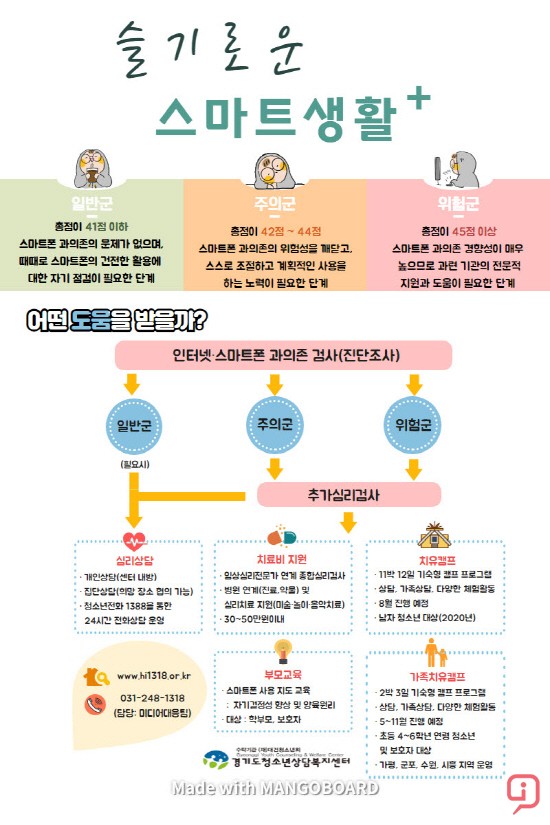 경기도, 인터넷·스마트폰 위험군 청소년 대상 ‘치유서비스’ 제공