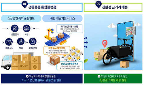경북도, 스마트 그린물류 규제자유특구 신규 지정…사실상 확정