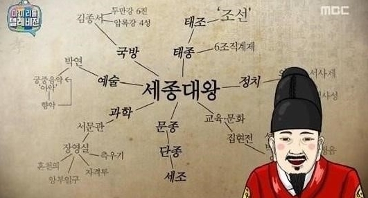 마인드맵 잘하는법, 꼬리에 꼬리를 무는 생각을 체계적으로 정리