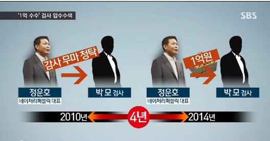 정운호 1억 수수 의혹 검사 압수수색 피의자 신분으로 조사할 방침