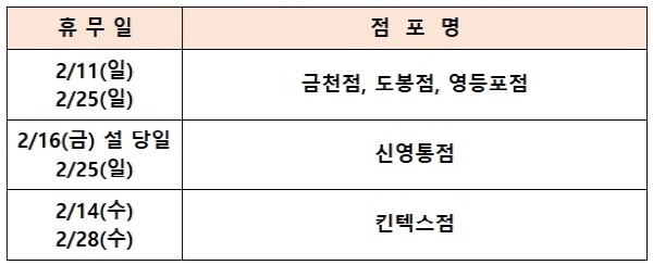 설날 및 2월 빅마켓 휴무일 총정리, 신영통점은 설날 당일 휴무
