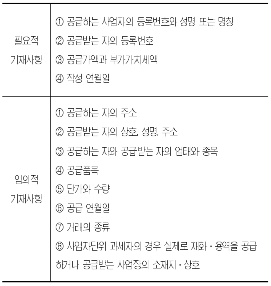 [창업기업과 세무]<9>