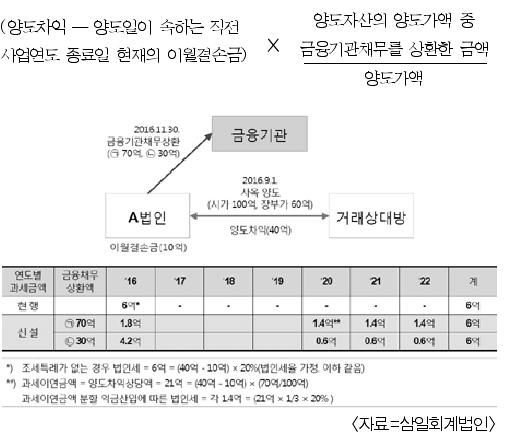 [기획] 기업활력 제고를 위한 특별법 정말 효과있을까?