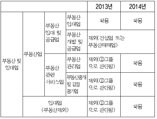 세무사 실무편람 <42>