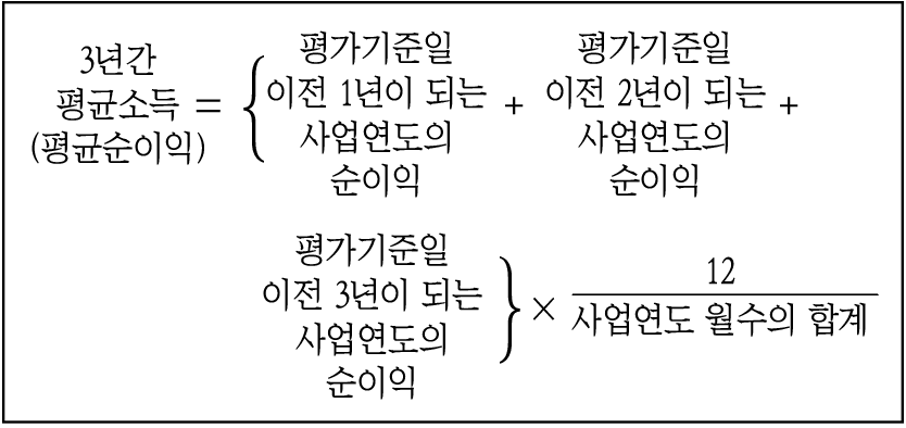 [김종관 칼럼] 특허권 등을 장래받을 수입금액을 현재가치로 환산해 평가