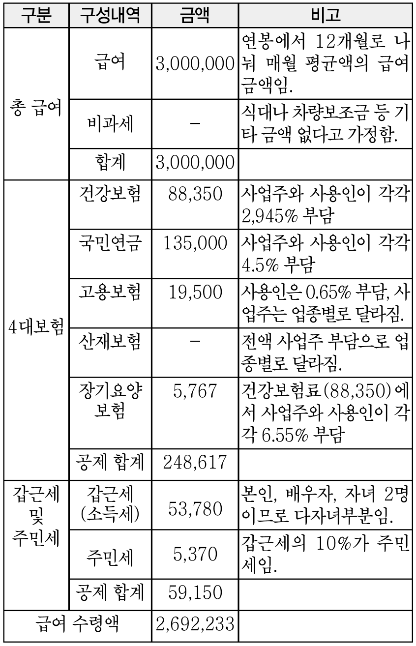 세무사 실무편람 <92>