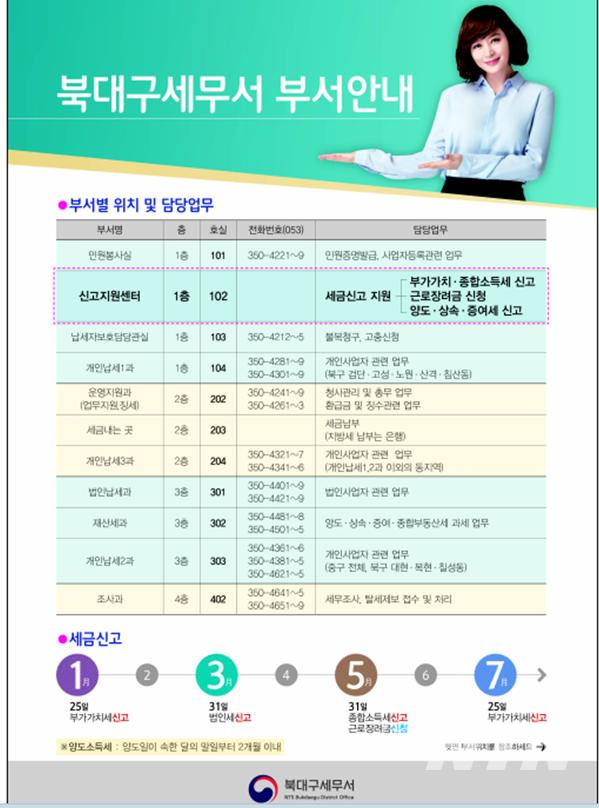 북대구세무서, 납세자 눈으로 공간‧기능 재구성