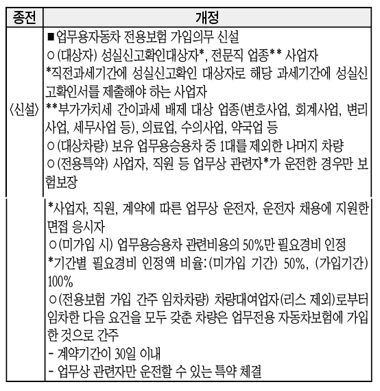 전자상거래 소매업 등 현금영수증 의무발급 대상 대폭 확대