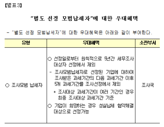 모범납세자 수상 법인, 세무조사 시기 사전선택 가능해진다