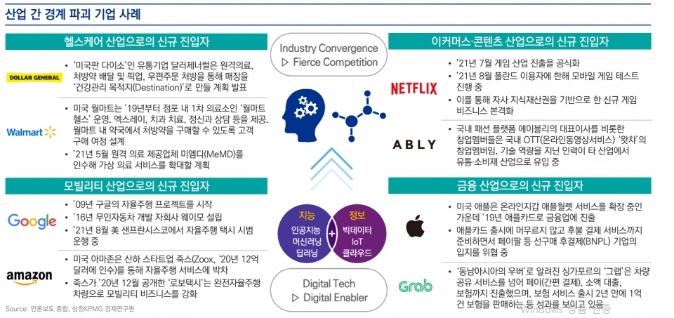 마트에서 치과치료를?  위드 코로나 시대 하이퍼 코피티션 부상