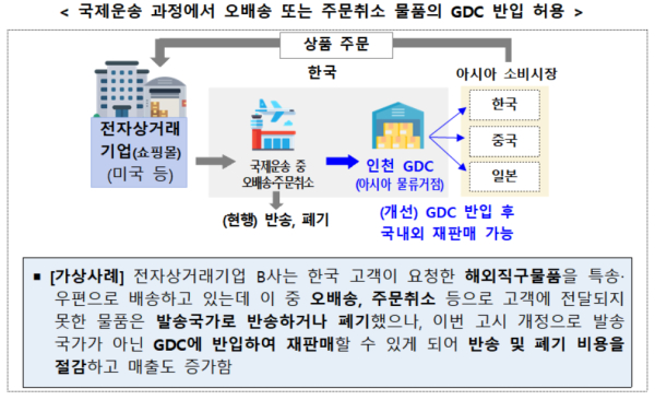 관세청, 자유무역지역 고부가가치 물류 거점으로 육성