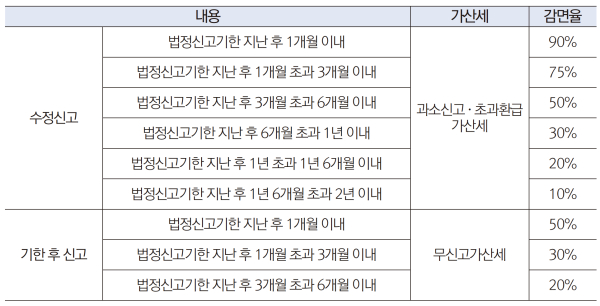 퇴직금 계산방법