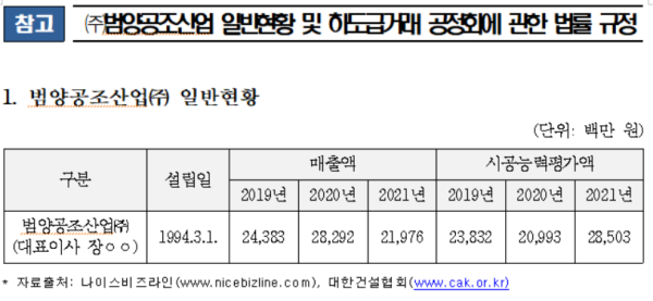 공정위, 범양공조산업(주) 불공정하도급거래행위 제재