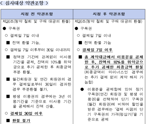 공정위, 장기 구독권도 환불 가능토록 스픽이지랩스코리아 이용약관 시정