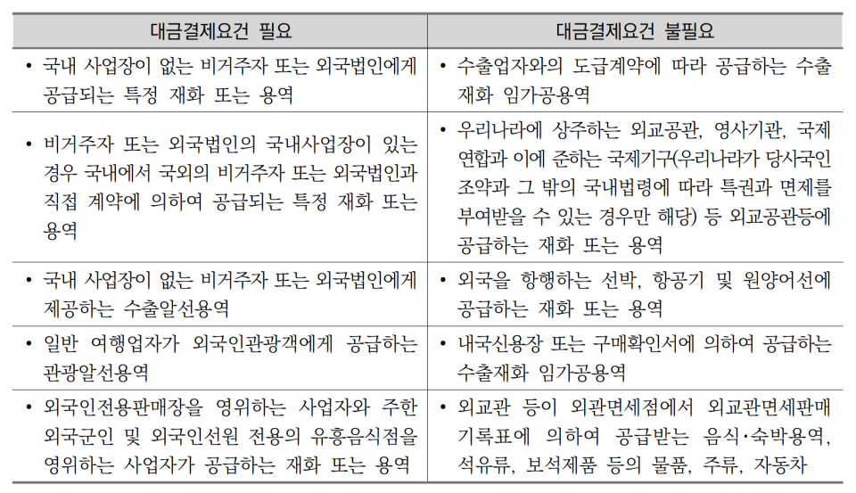 [부가가치세 집행기준] 수출업자에 공급하는 사업자와 체결한 임가공계약…영세율 적용 안 돼