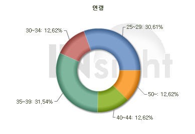키즈맘, 대표 육아포털 우뚝…서울베이비페어·매거진 키즈맘·키즈맘 카페 1석3조