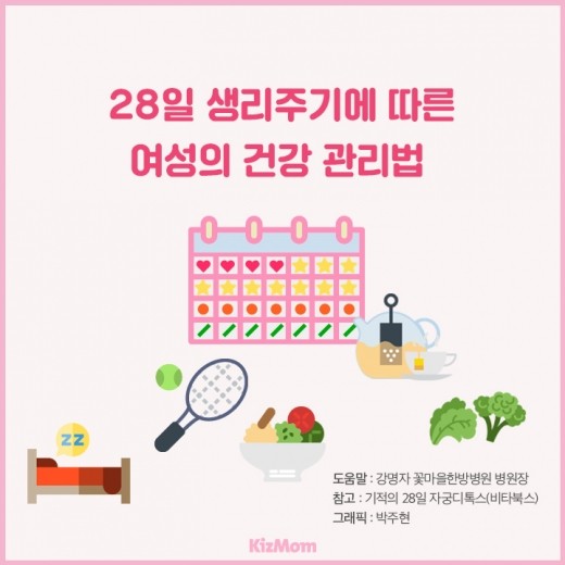 [카드뉴스] 28일 생리주기에 따른 여성의 건강 관리법