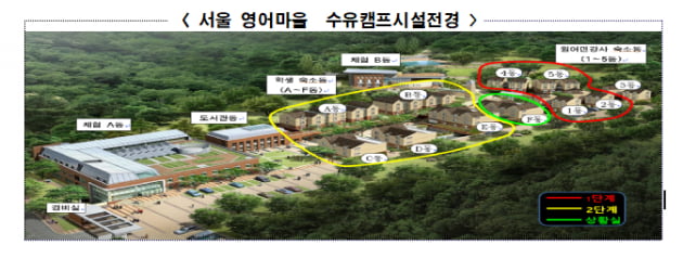 서울 영어마을 수유캠프, 코로나 격리시설로 추가 지정