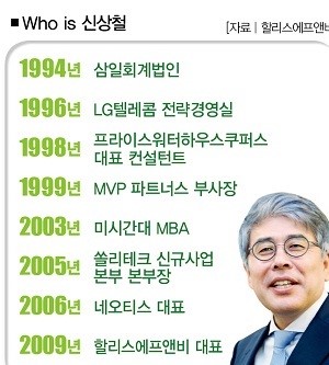 그게 그거라고? 손맛커피로 승부수