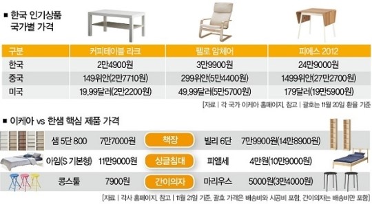 조립비만 4만원 배꼽이 더 크네