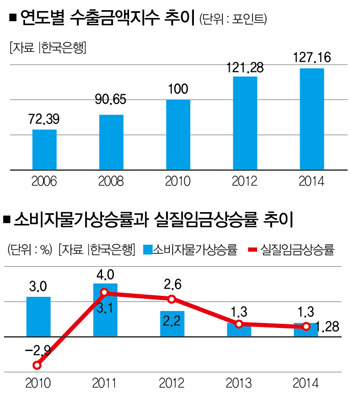 부채로 쌓은 유리성 금리 오르면 와르르