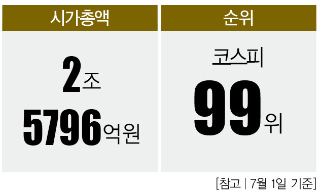실적가뭄에 내리는 수주단비