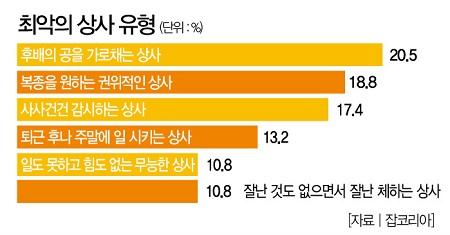 공 가로채는 상사 최악의 상사 1위