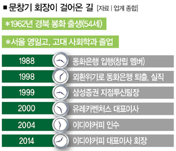 얕은꾀 부렸다면 이디야는 없었다
