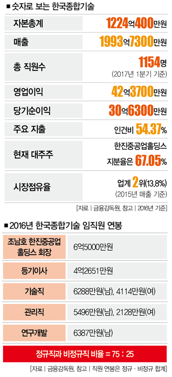 [한국종합기술의 난제] 가는 길도, 갈 길도 험난하지만…