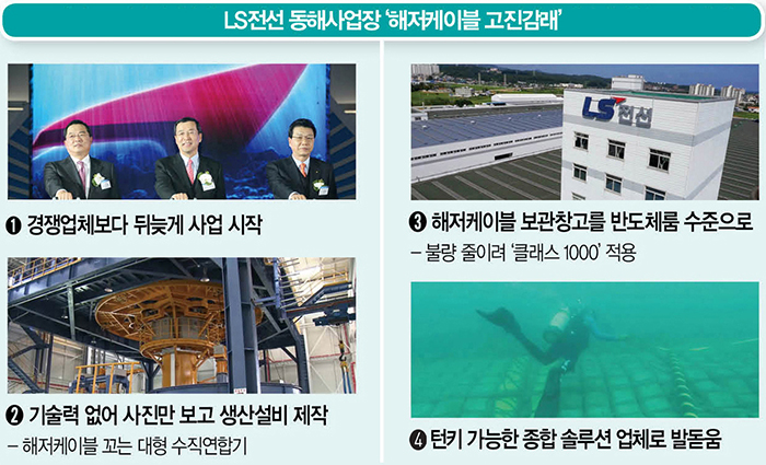 LS전선 동해사업장, 하물며 창고까지 클린룸으로 만들다