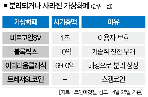 하루아침에 휴지조각되는 가상화폐, 믿을 수 있소?