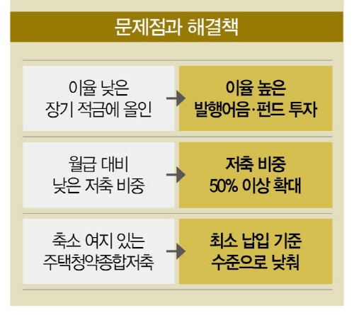 [매콤짭짤 솔로가계부] 바깥세상 무서운 캥거루족의 독립기