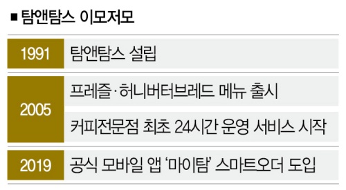 [Company Insight] 탐앤탐스, 디저트까지 탐탐