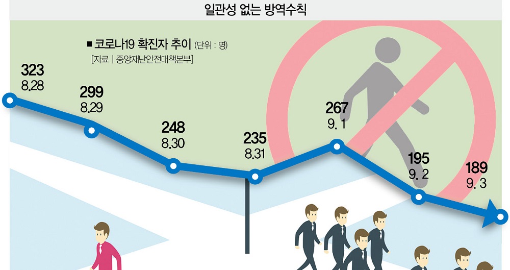 스터디카페와 룸카페, 다른 게 뭐야