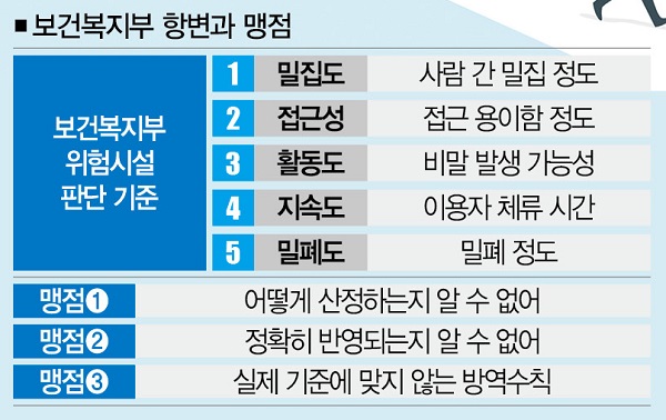 스터디카페와 룸카페, 다른 게 뭐야
