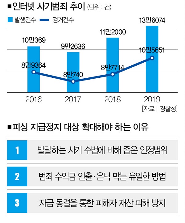 [단독] 레버리지 사기 보도 그 후 … 잠적했던 사기꾼이 전화를 걸어왔다