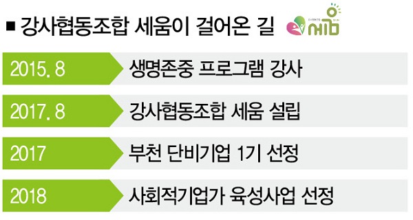 [단비의 질주❺ 강사협동조합 세움] 청소년 위한 세움 없애는 게 세움의 목표