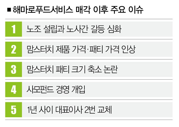 맘스터치 돈 더 벌었지만, 혜자 잊히고 노사는 다퉜다