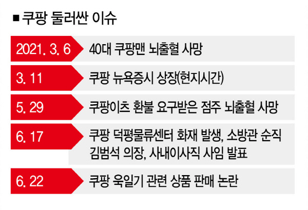 불통, 불통, 불통… 잘나가던 쿠팡 발목 잡은 세 불통