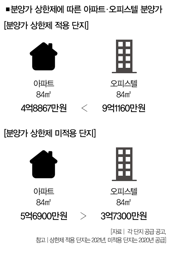 동탄2신도시 오피스텔이 아파트보다 2배 더 비싸게 팔린 이유