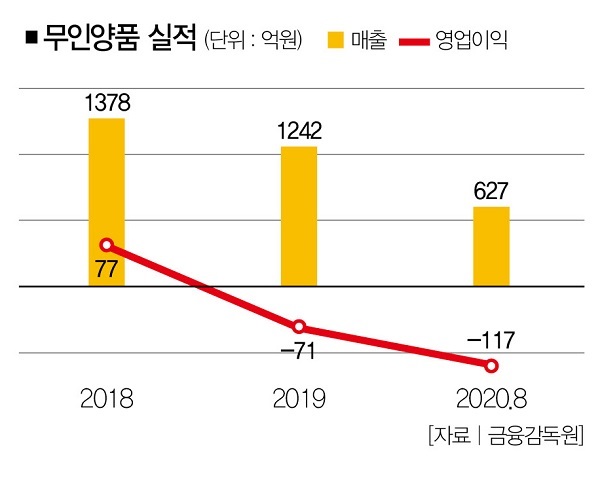 유니클로‧무인양품 싸게 더 싸게 … 일본 브랜드의 반격