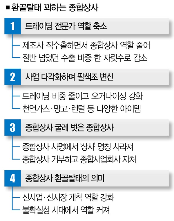 상사 뗀 종합상사, 한판 승부 벼르다