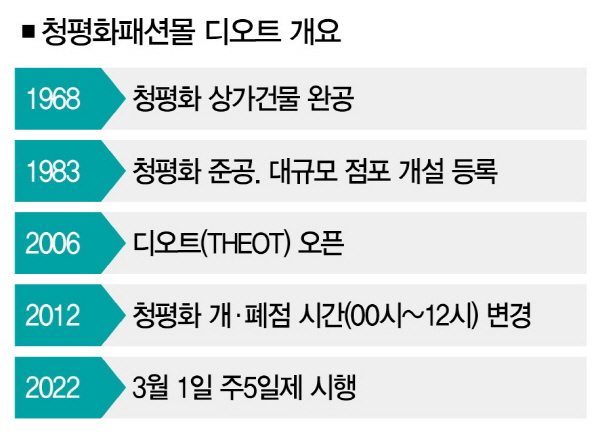 60년만의 주5일제, 동대문 도매상인의 두달