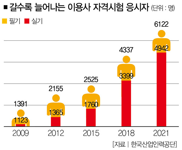 낡은 목욕탕에서 키운 100년 바버의 꿈